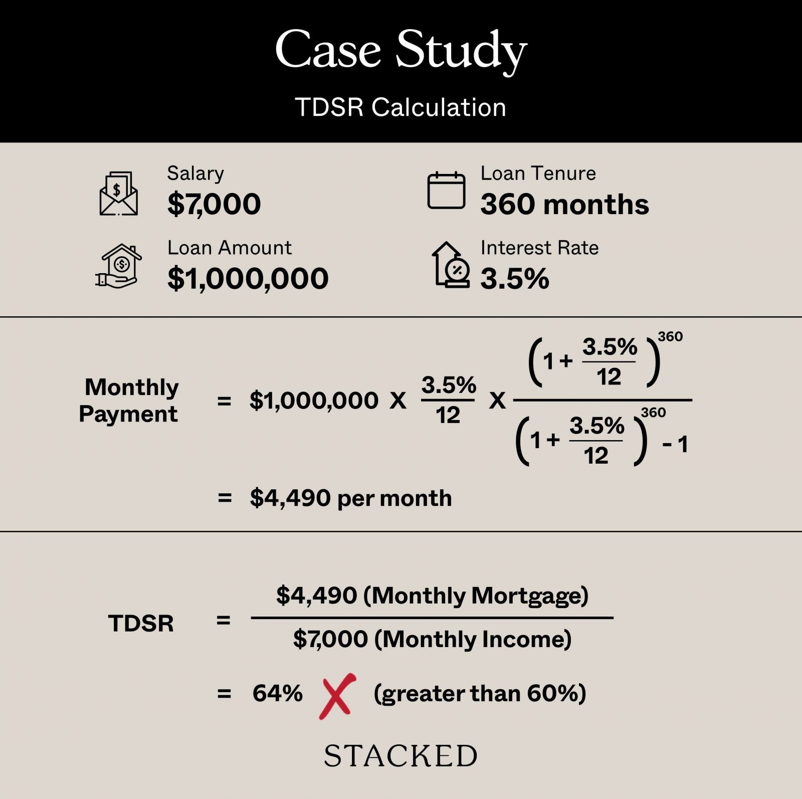 tdsr calculation