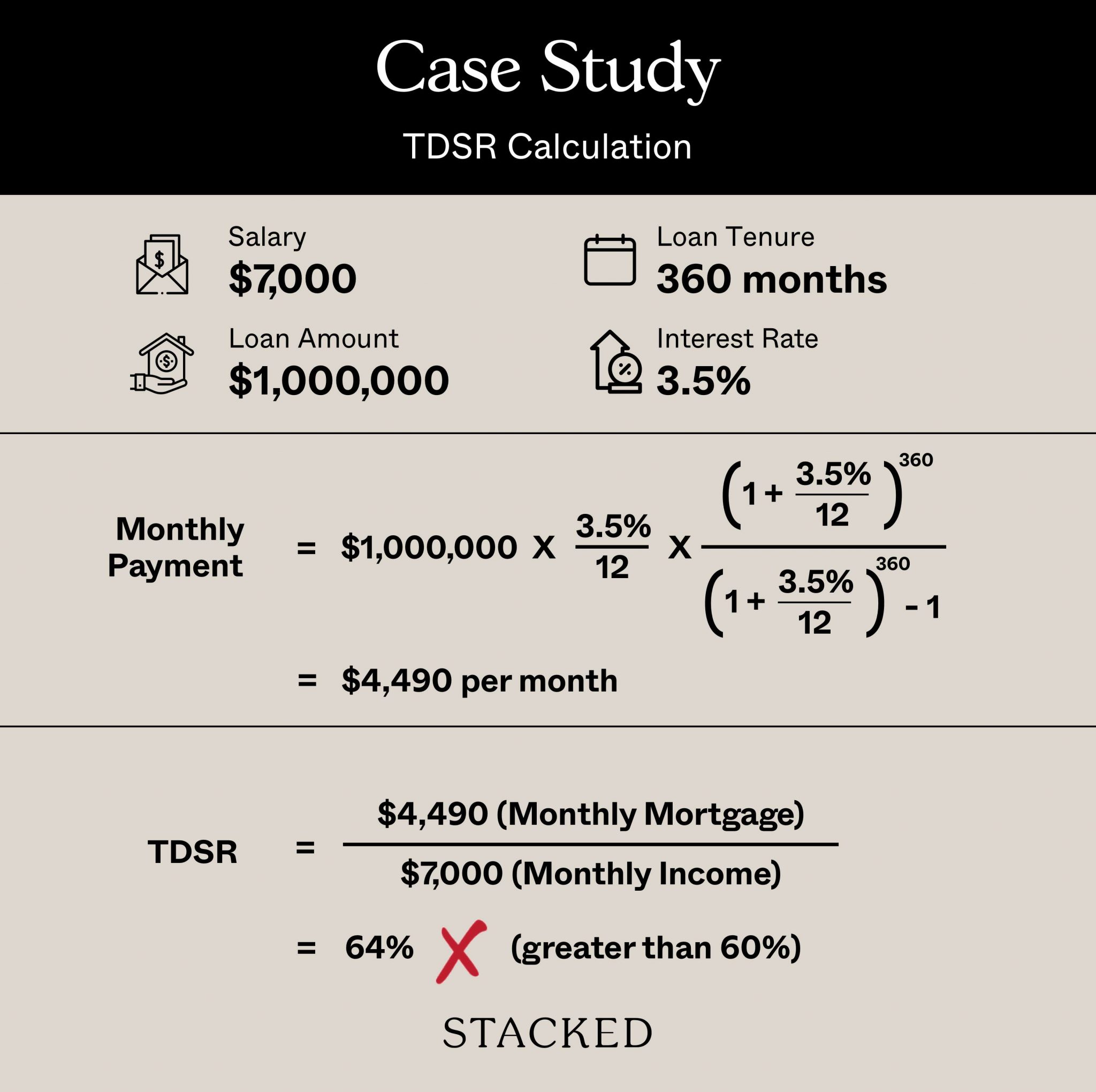 how much income do i need for a 80k mortgage