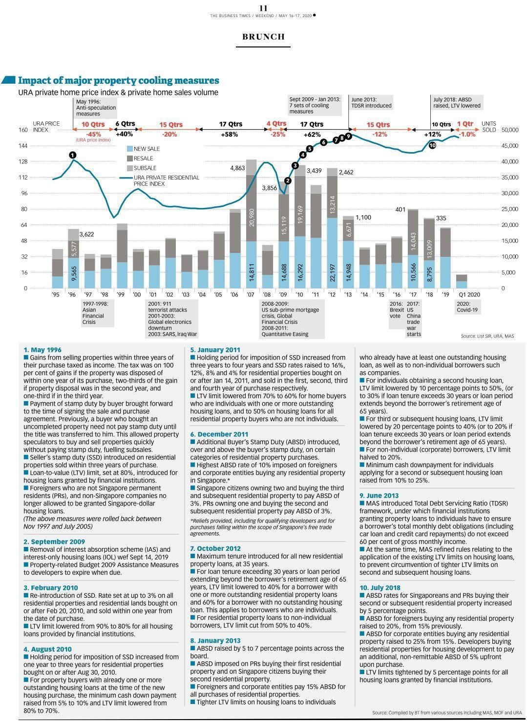 government policy measures