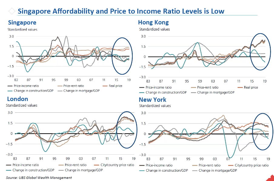 singapore property affordability 