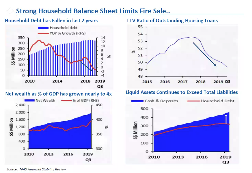 household balance sheets