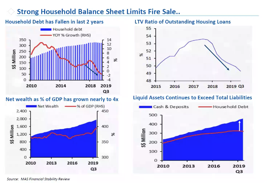 loan to value