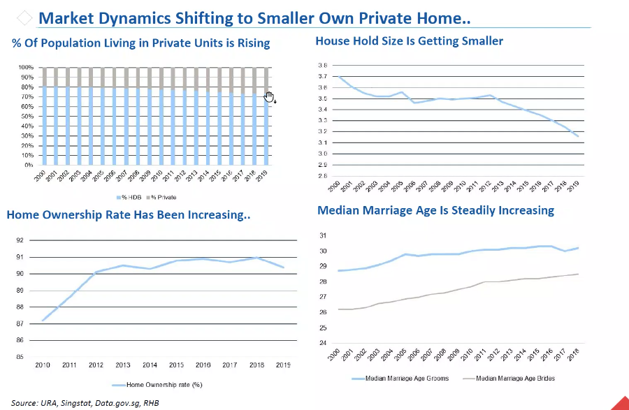 market dynamics