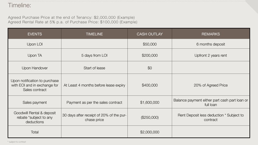 experiential leasing scheme