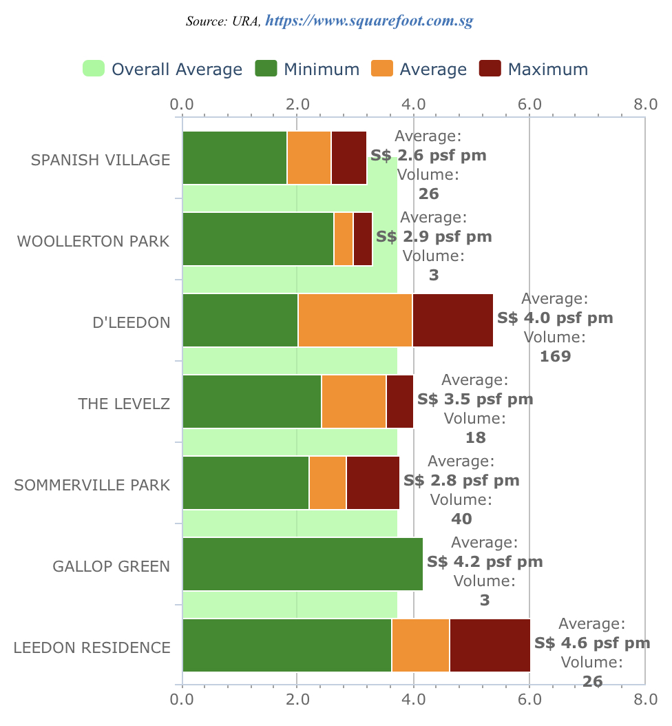 spanish village analysis