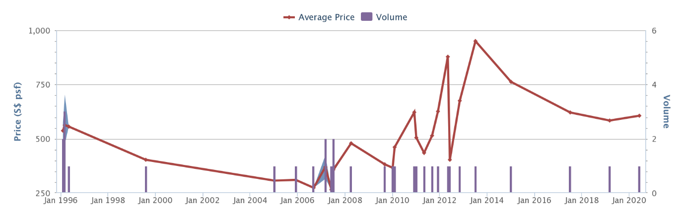 Sembawang cottage prices