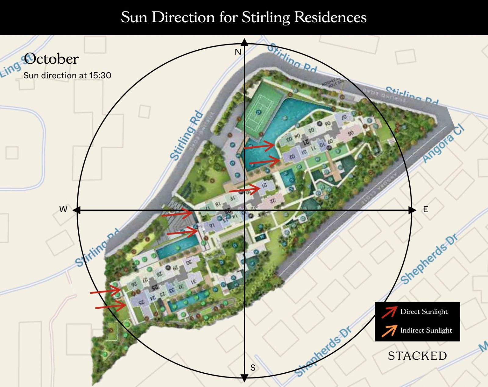 Stirling Residences Condo Afternoon West Sun Singapore