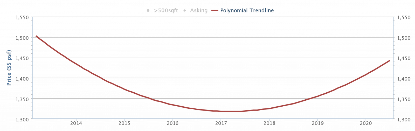 trilinq prices