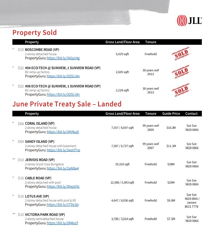 mortgage property auction