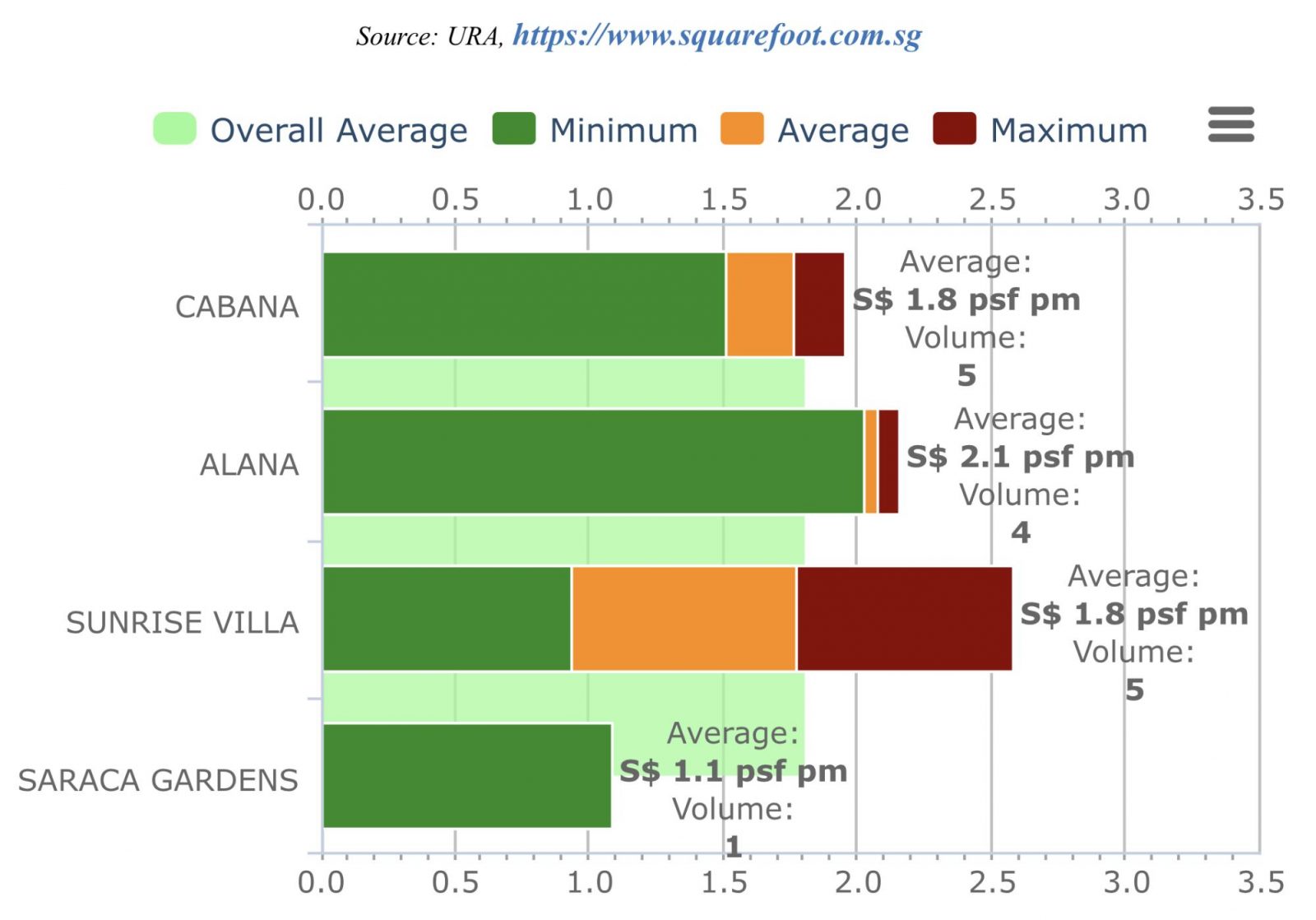 cabana vs sunrise villa