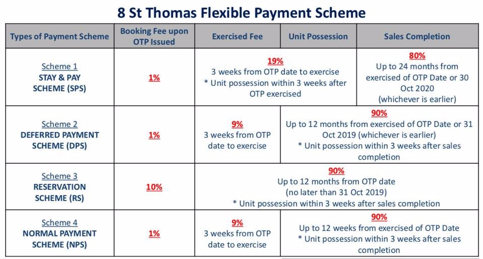 8 st Thomas deferred payment scheme