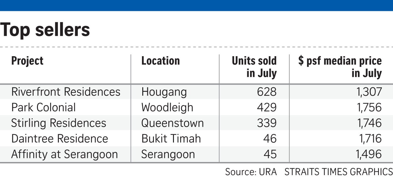 future sales figures