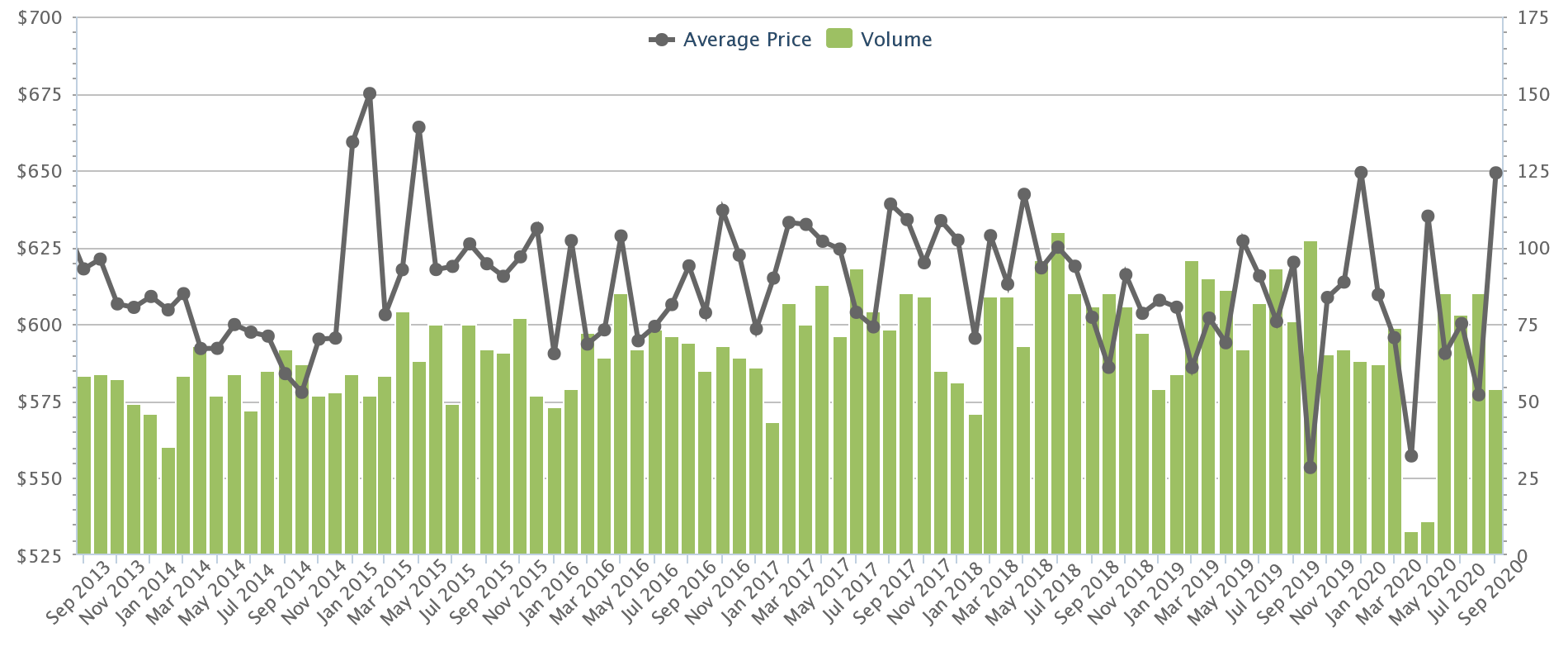 Bukit Merah hdb prices