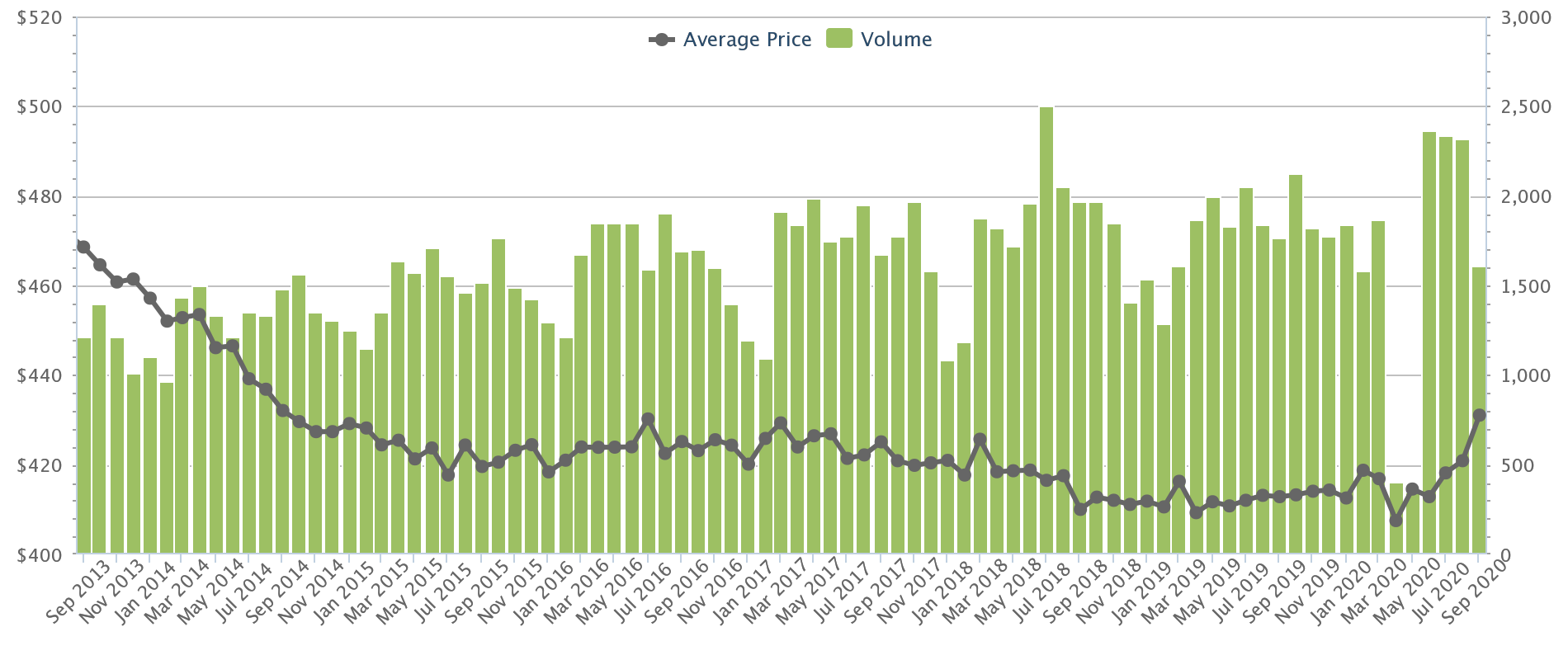 hdb resale prices