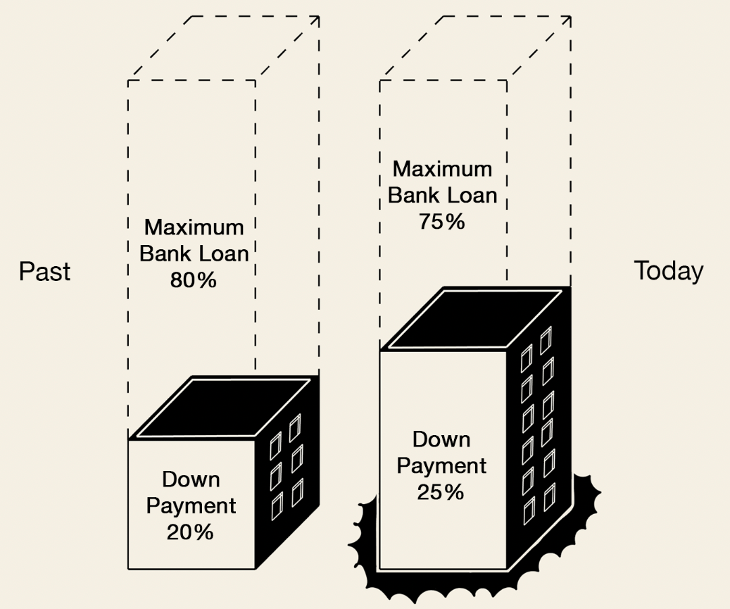 property downpayment