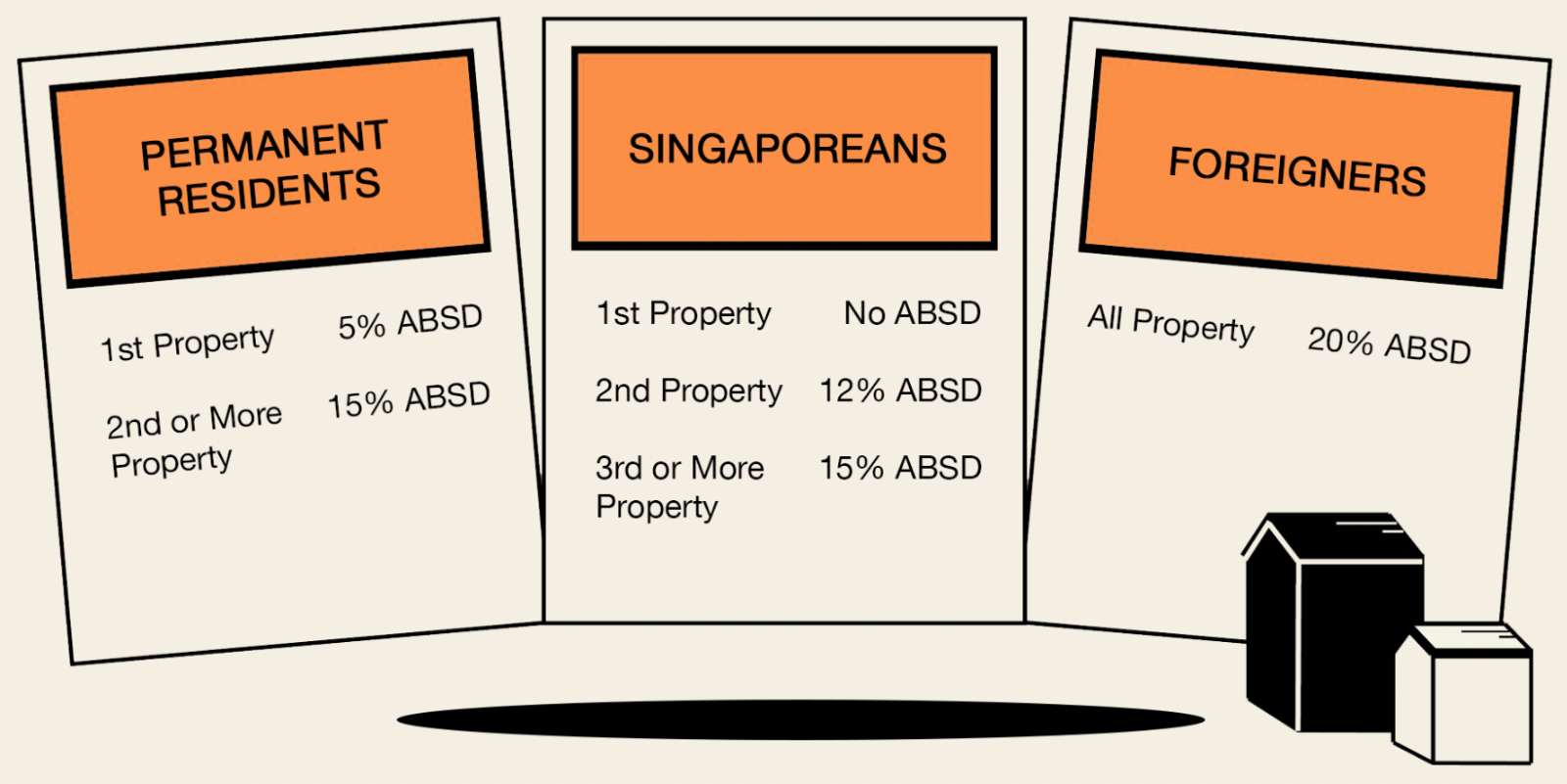 singapore stamp duty rules