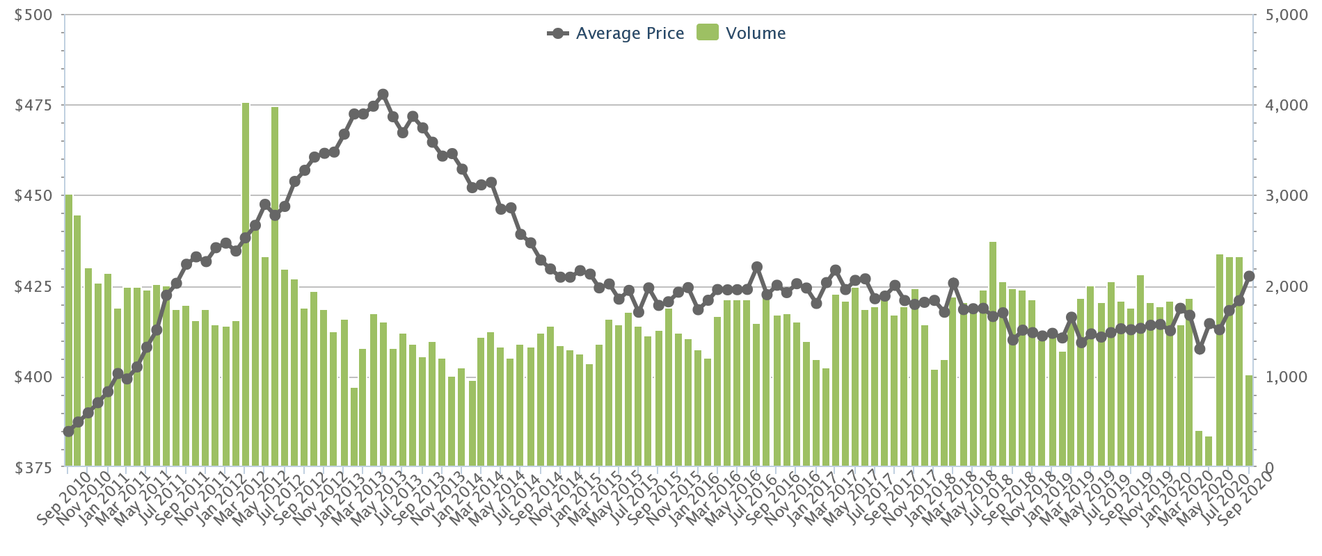 resale flat prices