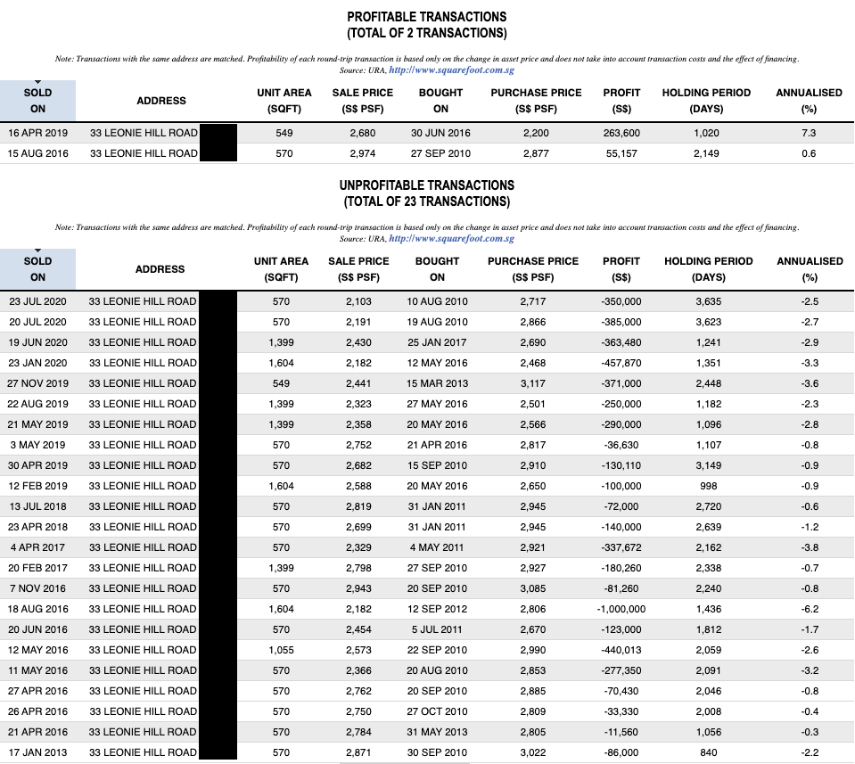 oue twin peaks transactions