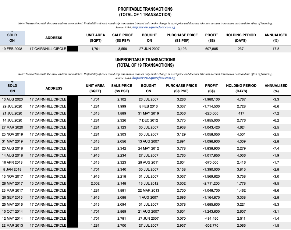 helios residences transactions