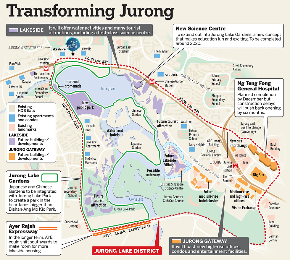 Jurong lake district transformation