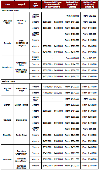 hdb bto 2020 prices