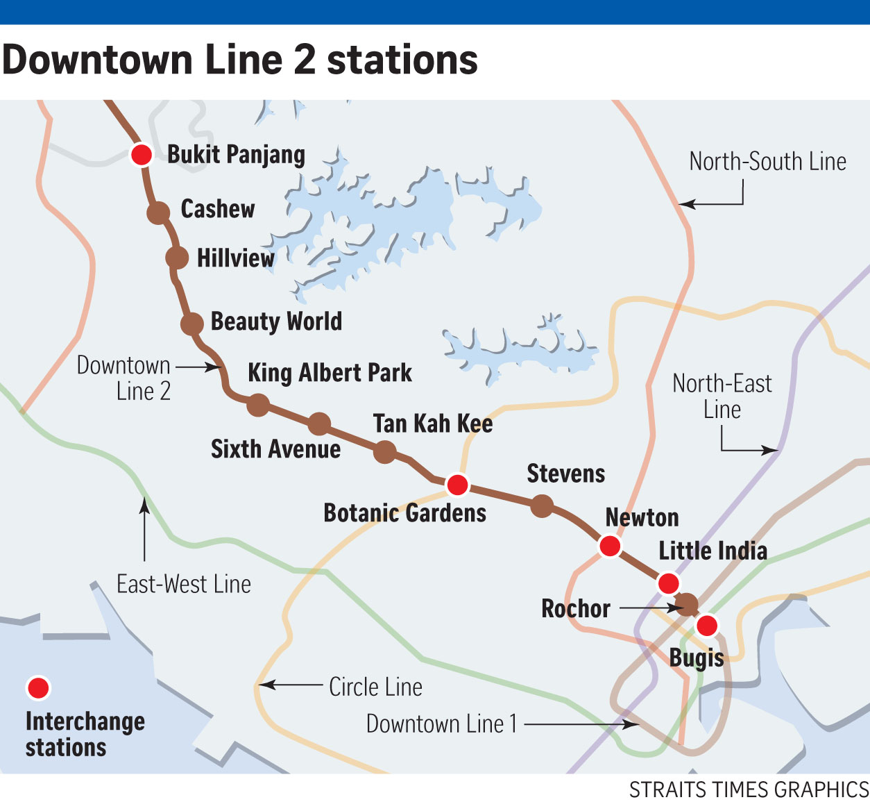 downtown line stations