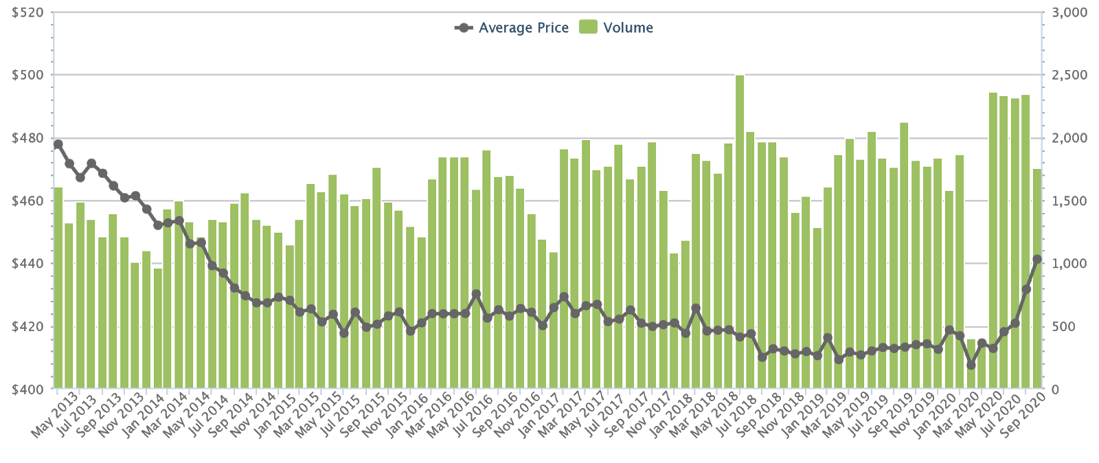 resale flat prices