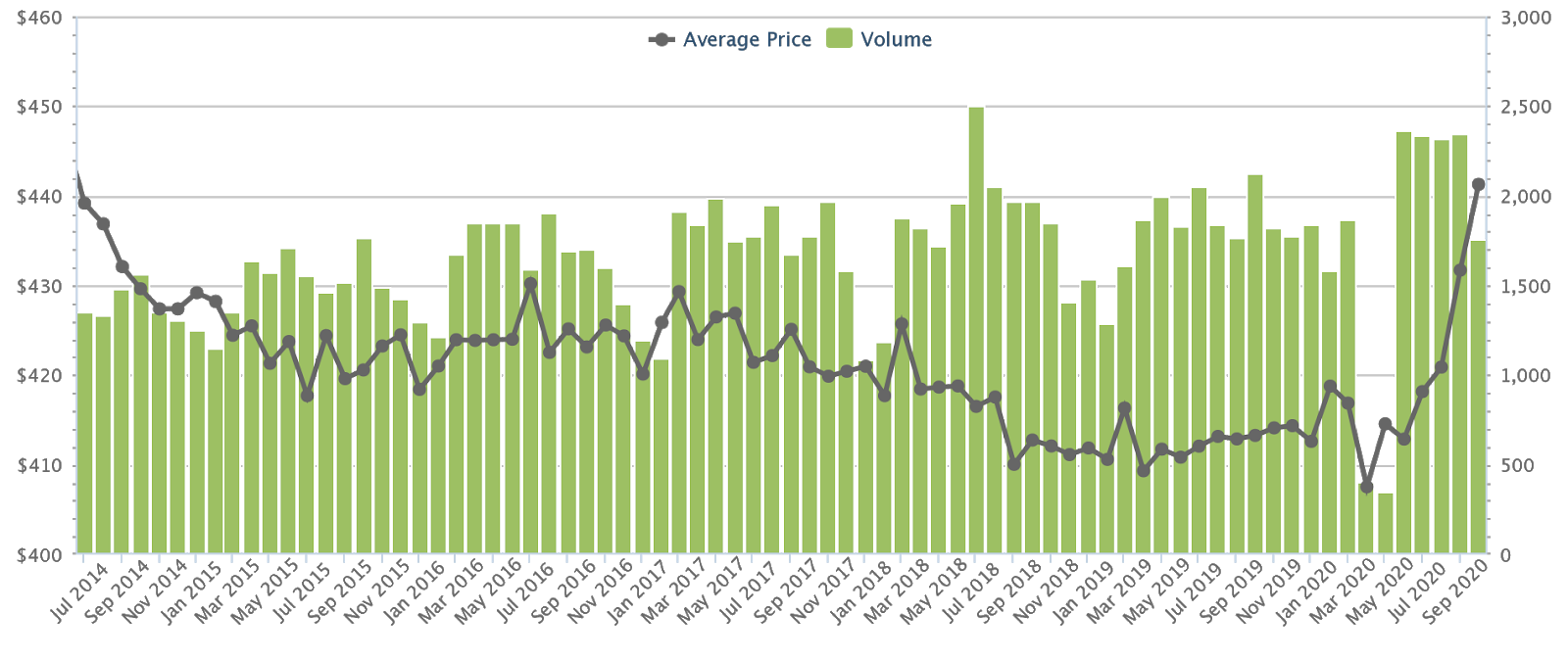 hdb resale flat prices