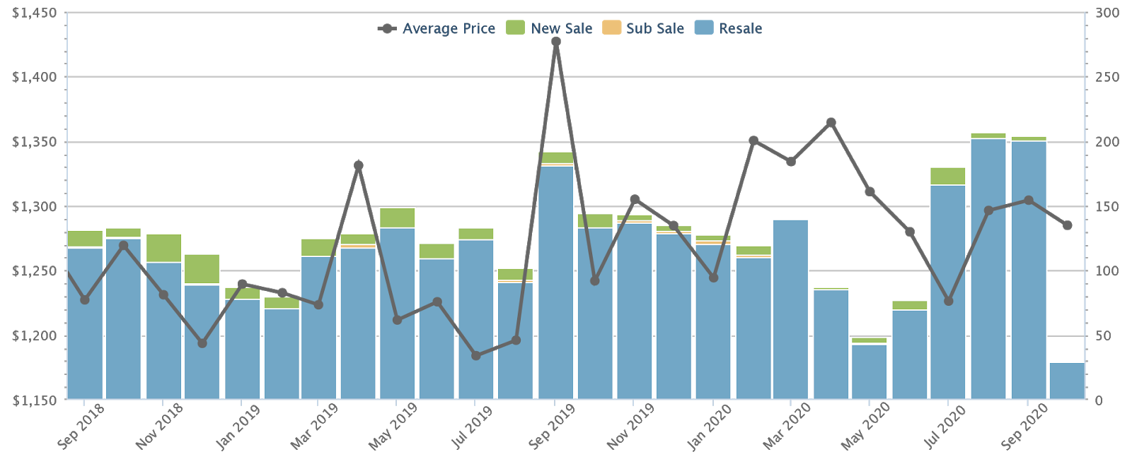 landed home prices