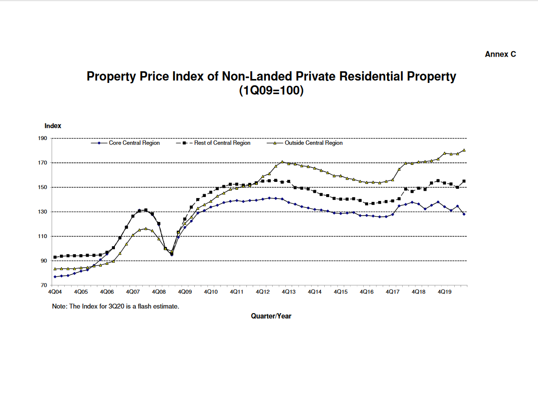 ura estimates