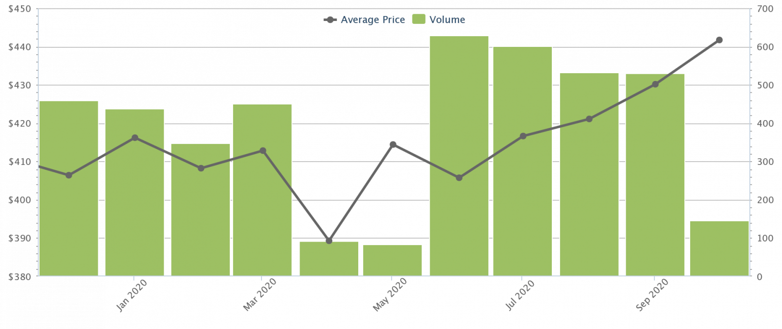 resale 3 room hdb prices