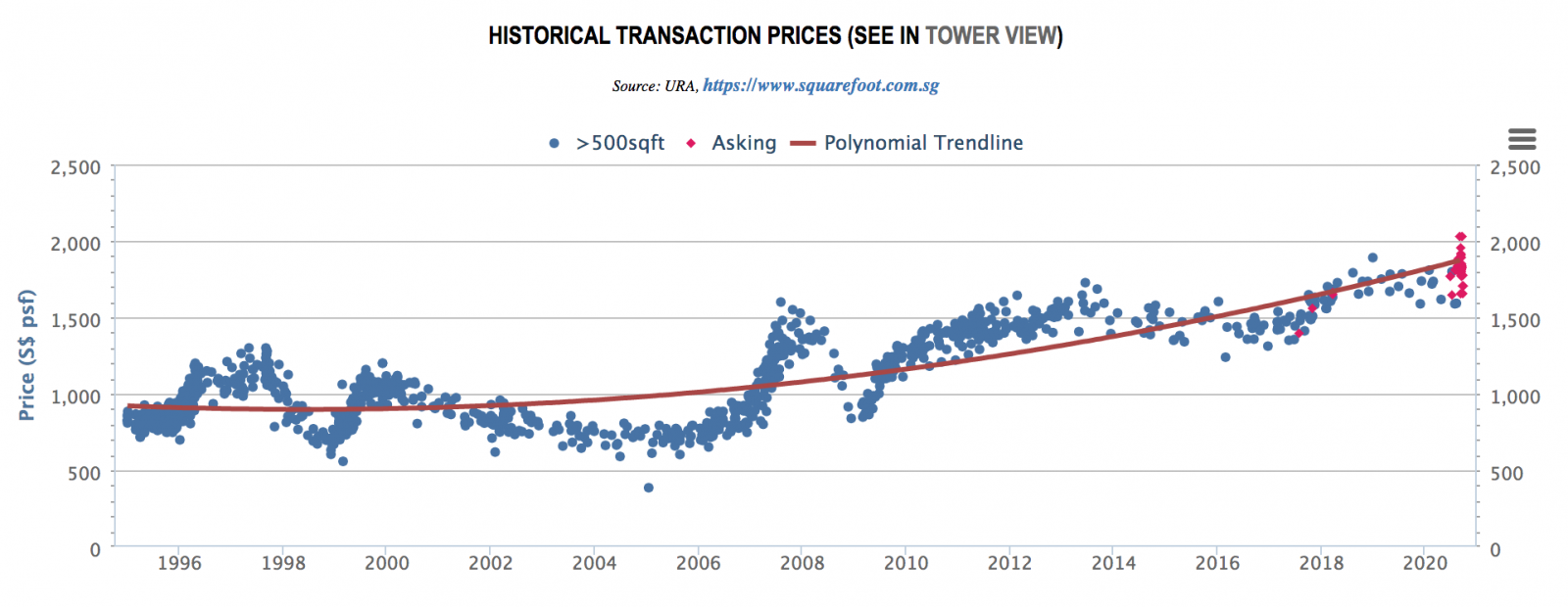 valley park price trends