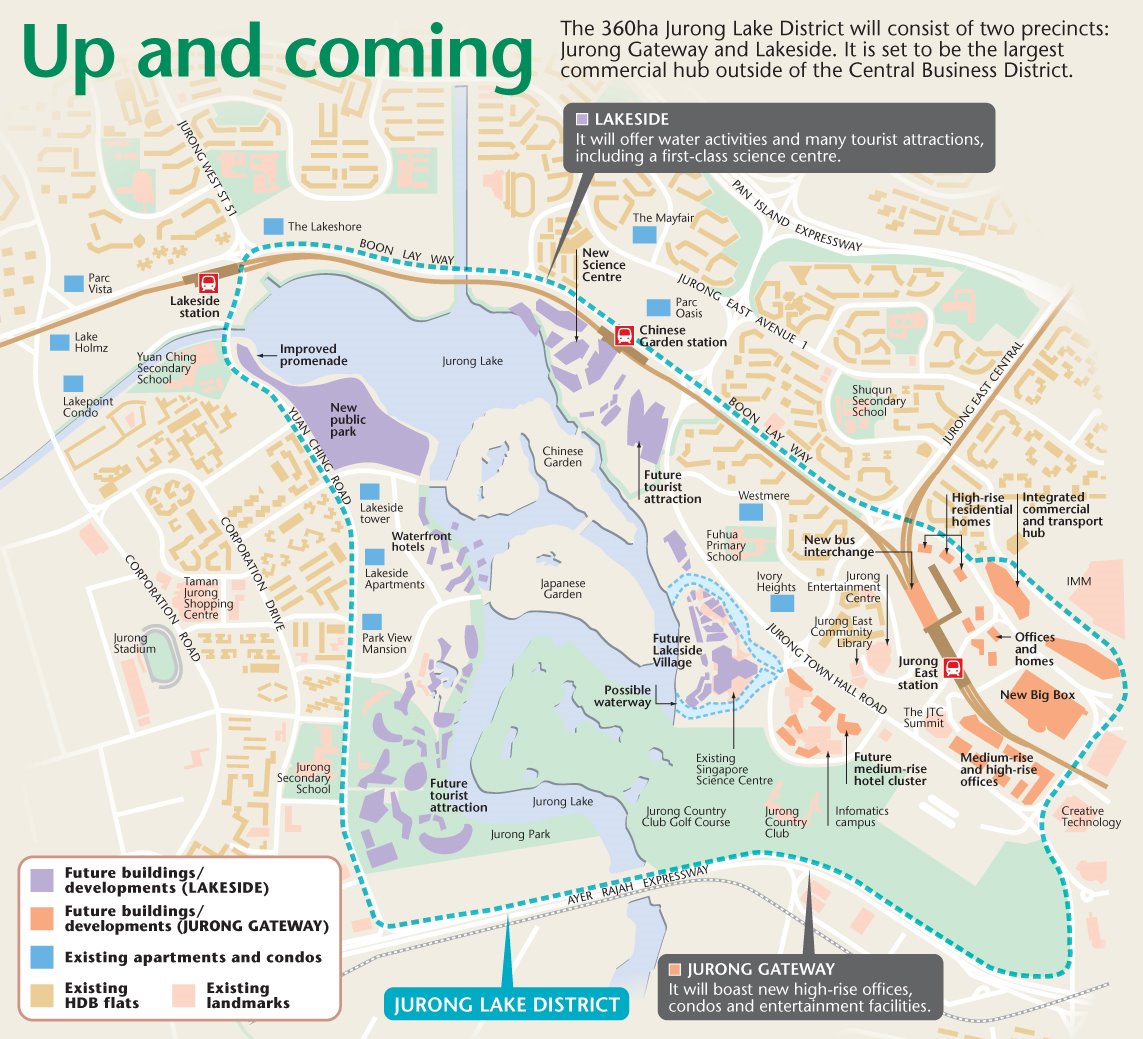 Jurong-district-masterplan