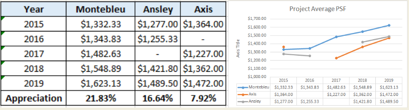 montebleu comparison