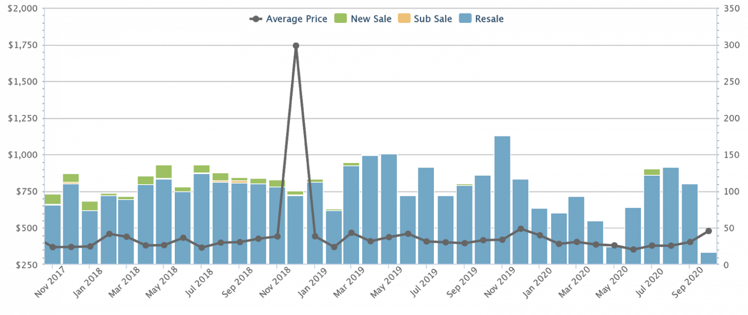 Why You Should Rethink Any Expensive Property Investment Seminars