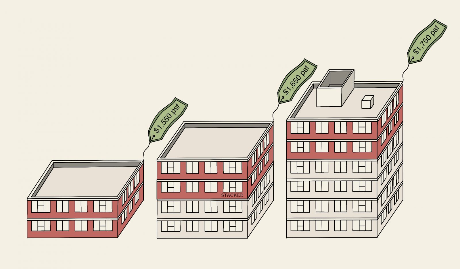 new launch phases prices