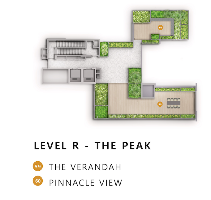 the landmark level R