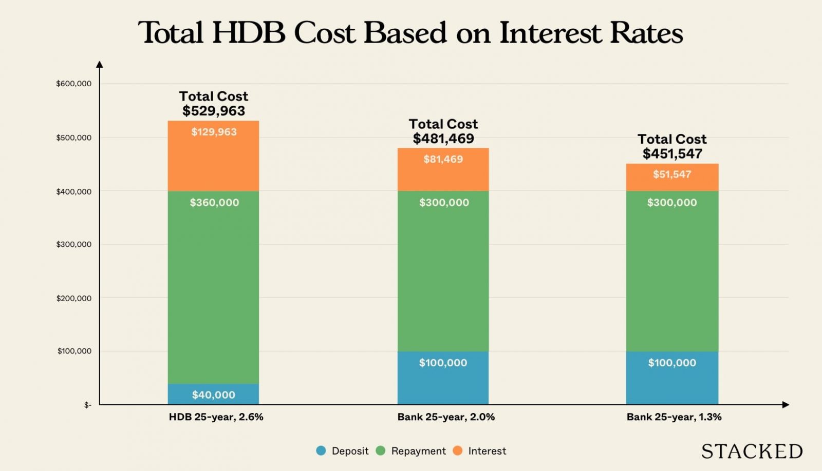 hdb cost