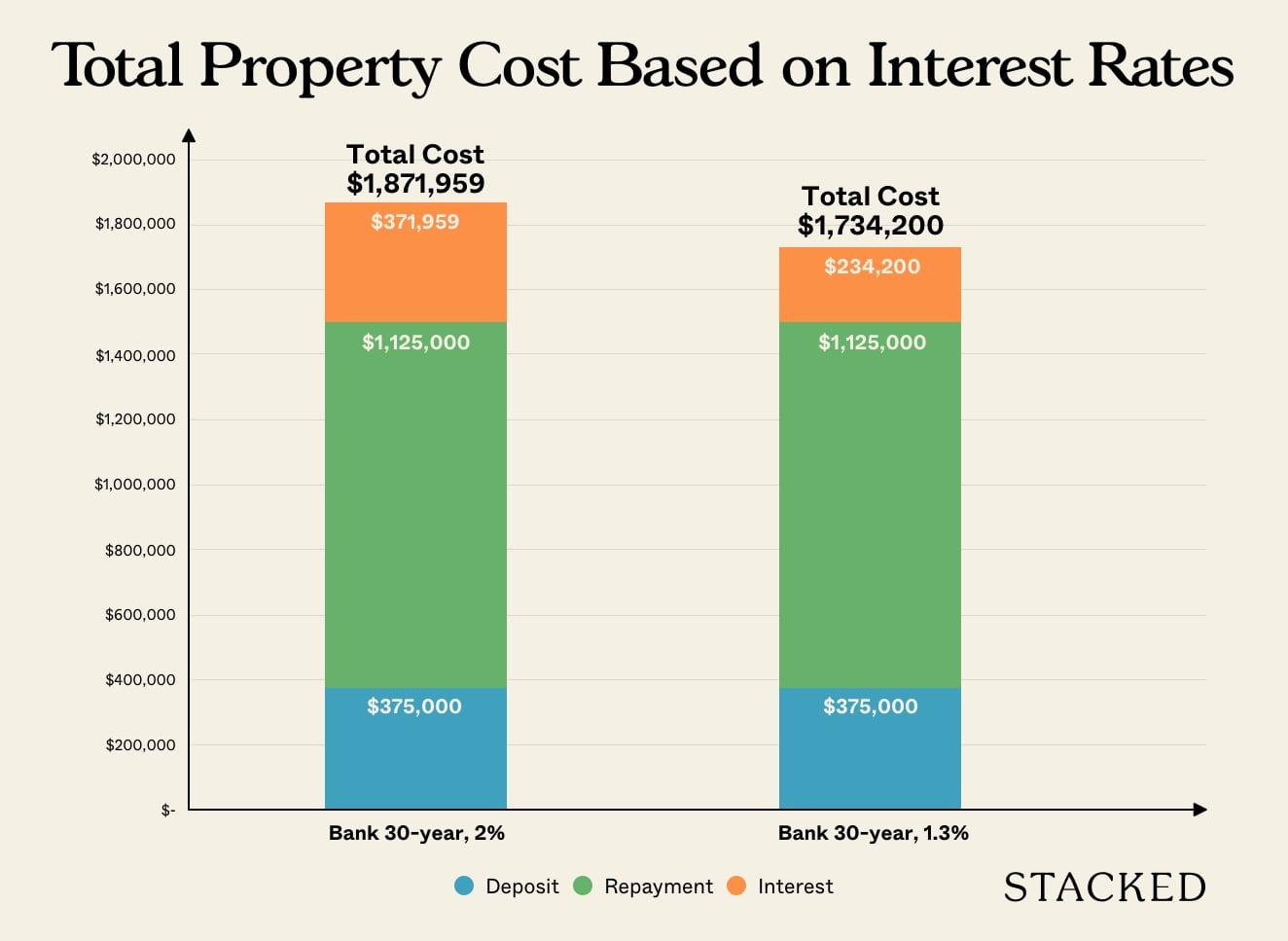 private property interest