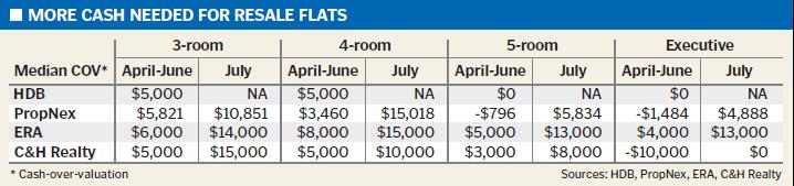 COV hdb