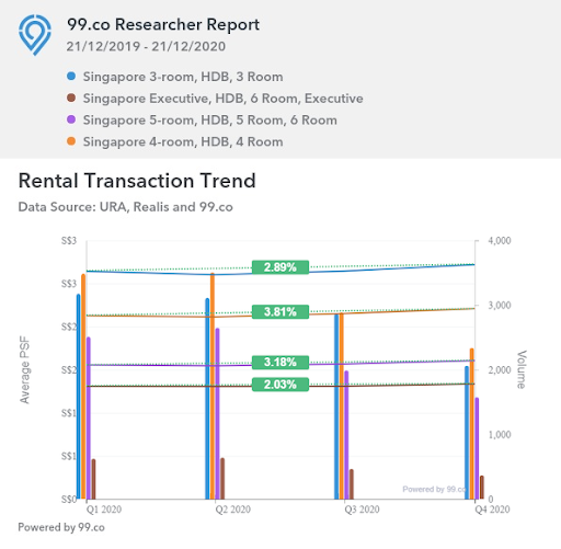 singapore hdb rental 2020