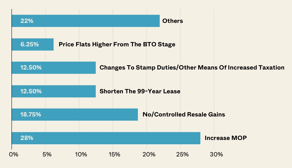 hdb unfair responses