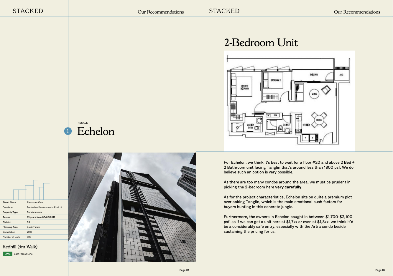 fourth avenue residences case study