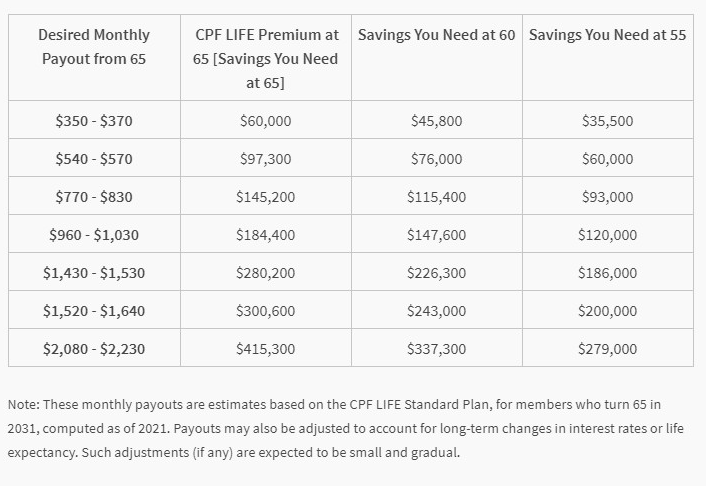 cpf premiums