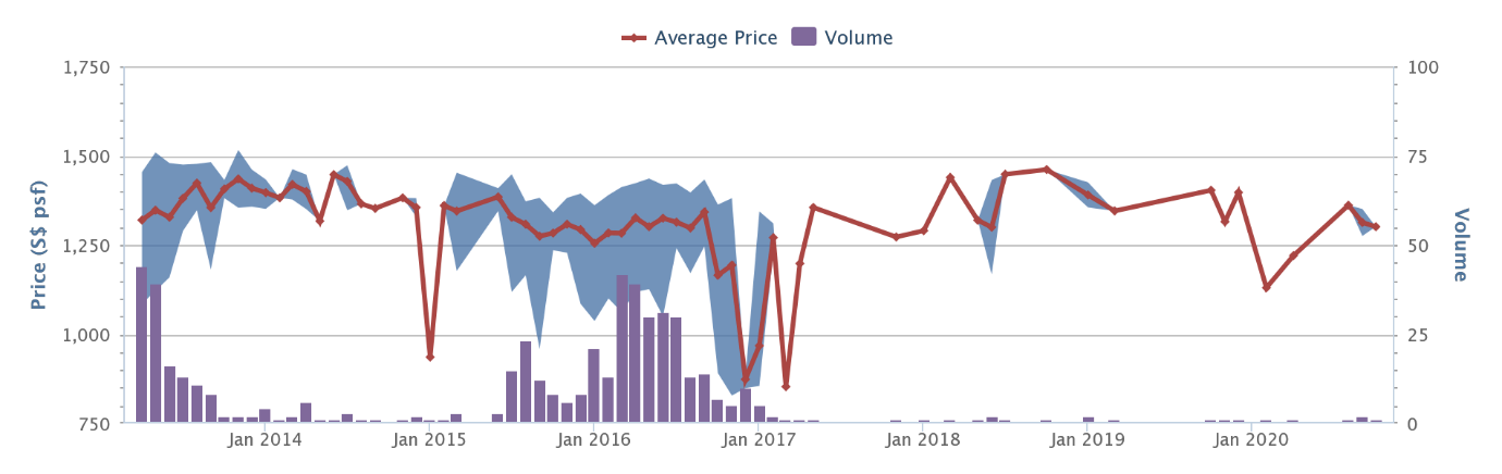 Kingsford Hillview peak prices