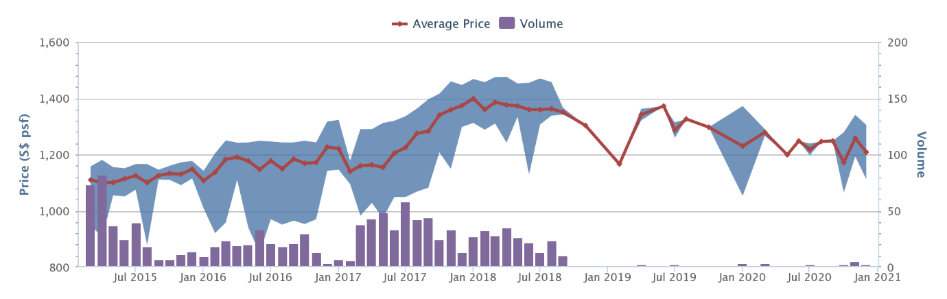 Kingsford waterbay prices