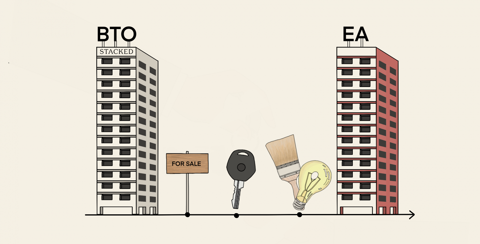 timeline factors