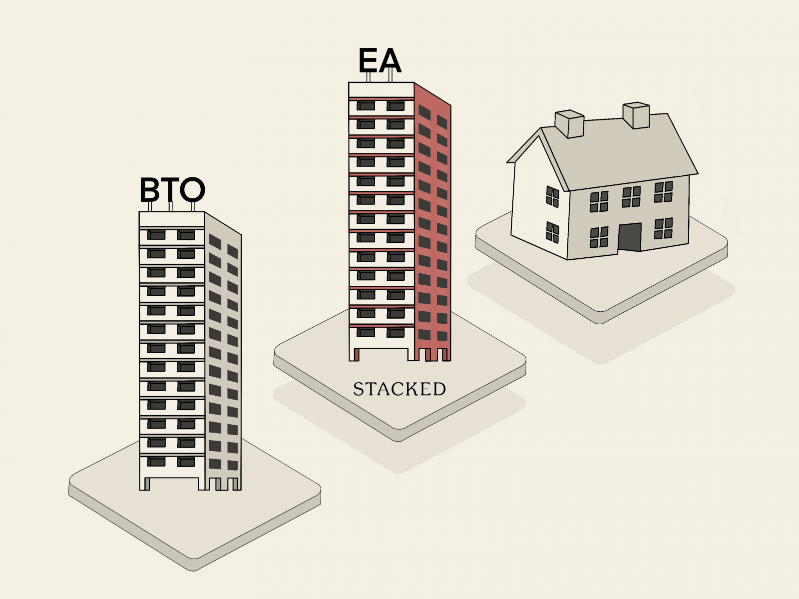 Executive apartment asset progression