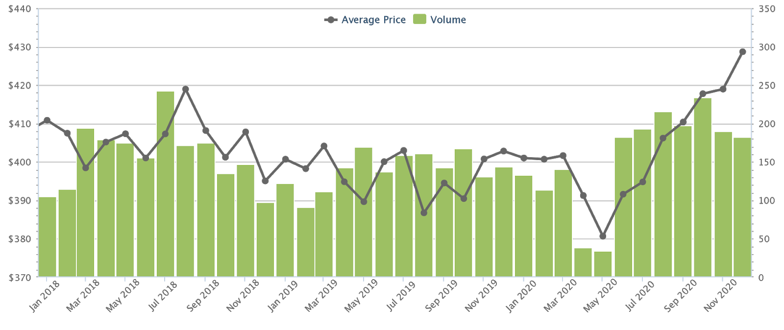 executive apartment prices 2020