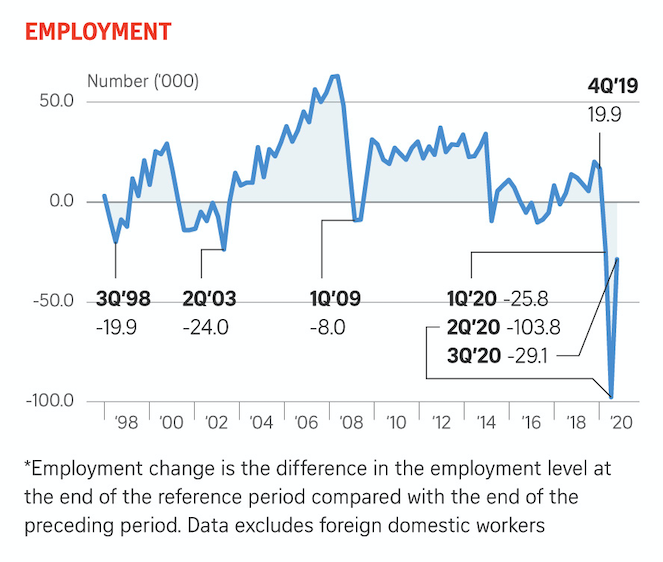employment rates 2020